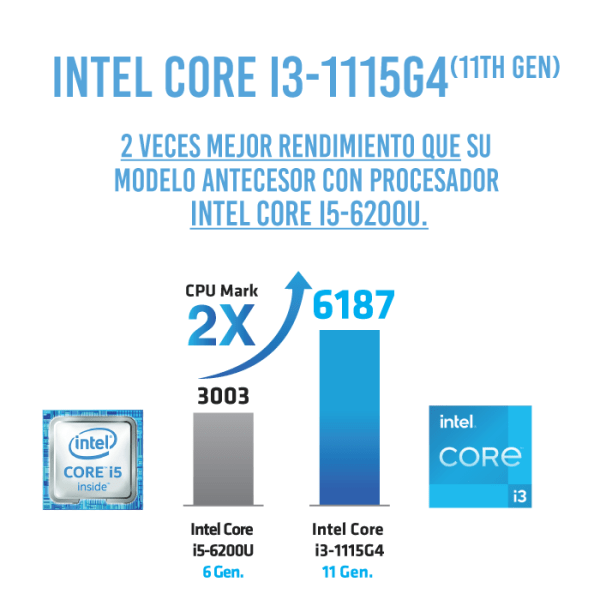 POS Touch Posbank Apexa TL-1500u (Intel Core i3 11°GEN, 8GB RAM) - Imagen 3